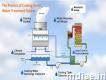 The Process Of Cooling Tower Water Treatment System